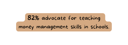 82 advocate for teaching money management skills in schools